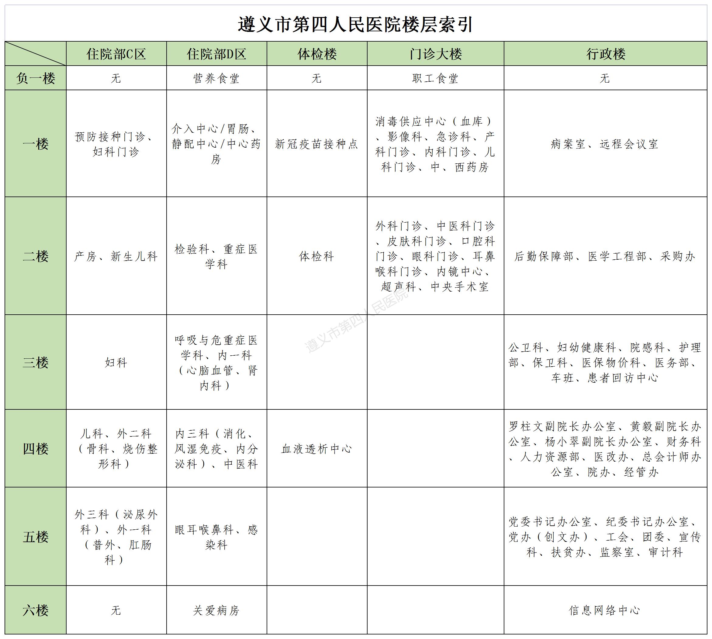 遵義市第四人民醫(yī)院樓層索引(1).jpg